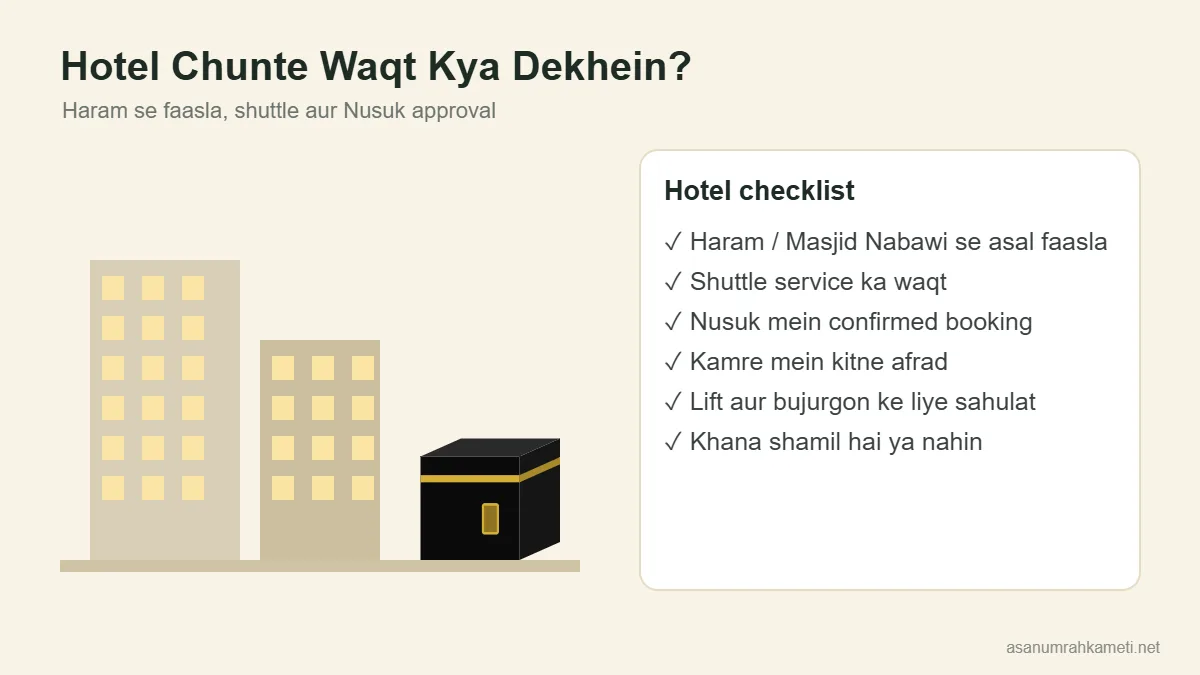 Makkah mein hotel buildings aur Khana Kaaba ki illustration ke saath hotel chunne ki checklist