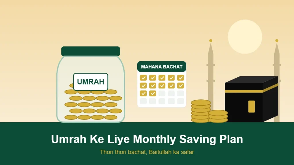 Sikkon se bhara Umrah saving jar, mahana bachat calendar aur Khana Kaaba ki illustration — Umrah ke liye monthly saving plan
