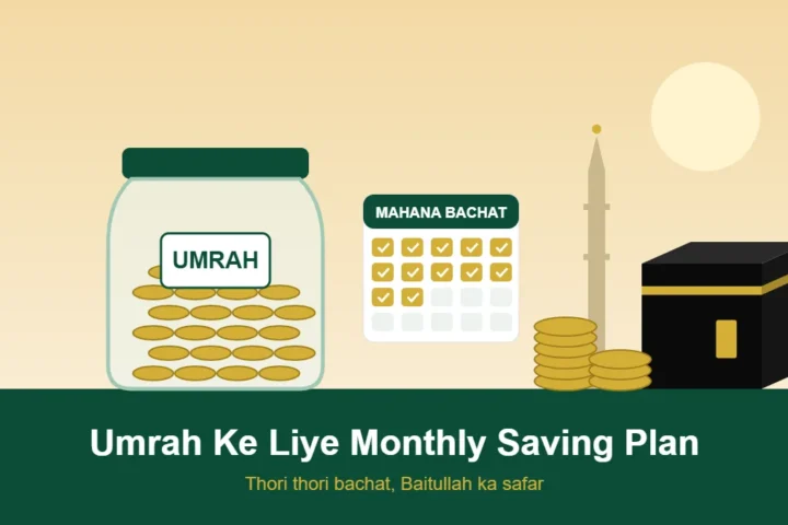 Sikkon se bhara Umrah saving jar, mahana bachat calendar aur Khana Kaaba ki illustration — Umrah ke liye monthly saving plan