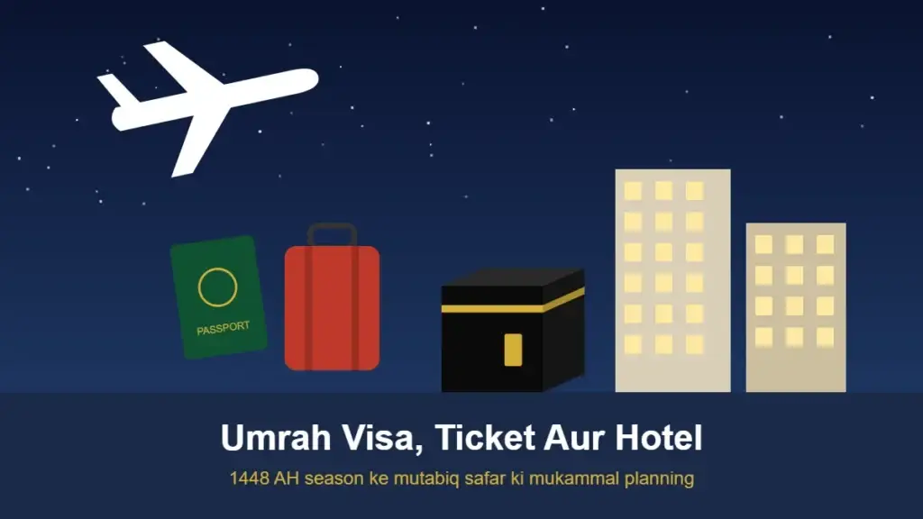 Hawai jahaz, passport, suitcase, hotel aur Khana Kaaba ki illustration — Umrah visa, ticket aur hotel planning