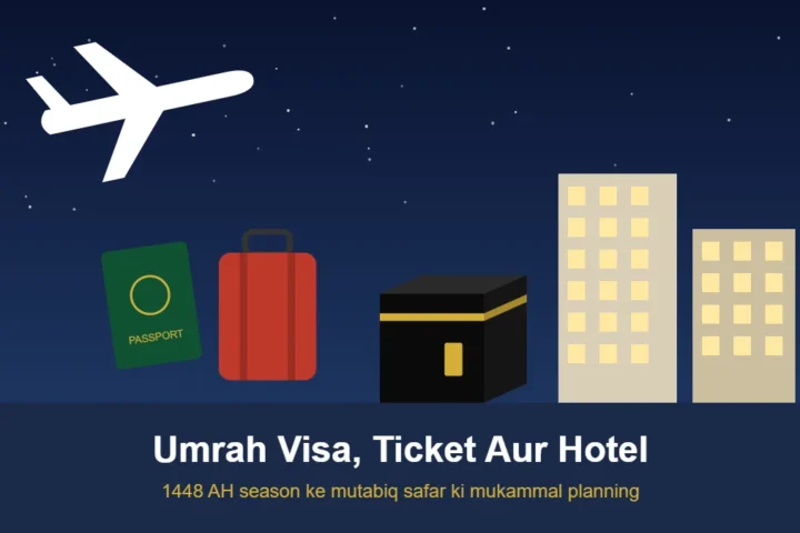 Hawai jahaz, passport, suitcase, hotel aur Khana Kaaba ki illustration — Umrah visa, ticket aur hotel planning